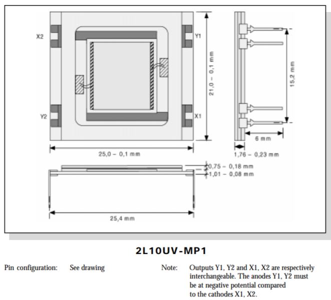 Unice  Two-Dimensional PSDs with Enhanced UV Respons